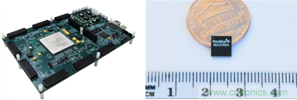 FPGA與ASIC，誰將引領(lǐng)移動(dòng)端人工智能潮流？