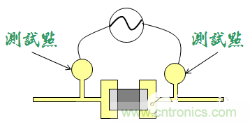為何要為電路板設(shè)計(jì)設(shè)置測(cè)試點(diǎn)？