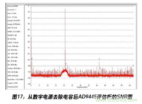 例解電路去耦技術(shù)，看了保證不后悔