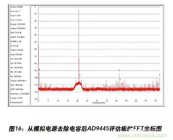 例解電路去耦技術(shù)，看了保證不后悔