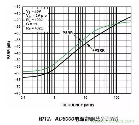 例解電路去耦技術(shù)，看了保證不后悔