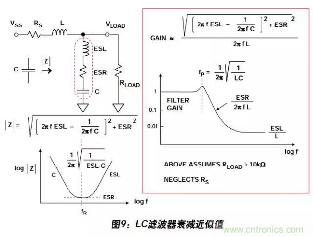 例解電路去耦技術(shù)，看了保證不后悔