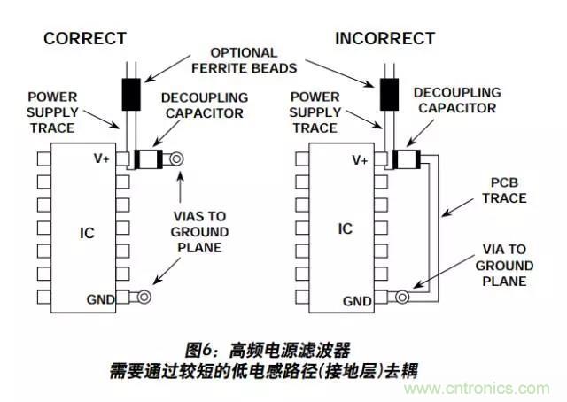 例解電路去耦技術(shù)，看了保證不后悔