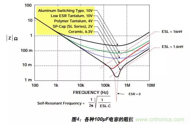 例解電路去耦技術(shù)，看了保證不后悔
