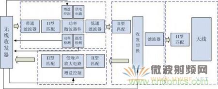 Atheros對(duì)Ralink，看WiFi產(chǎn)品的射頻電路設(shè)計(jì)