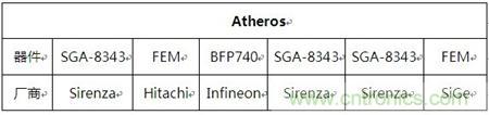 Atheros對(duì)Ralink，看WiFi產(chǎn)品的射頻電路設(shè)計(jì)