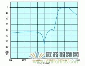 Atheros對(duì)Ralink，看WiFi產(chǎn)品的射頻電路設(shè)計(jì)