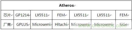 Atheros對(duì)Ralink，看WiFi產(chǎn)品的射頻電路設(shè)計(jì)