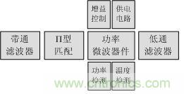 Atheros對(duì)Ralink，看WiFi產(chǎn)品的射頻電路設(shè)計(jì)