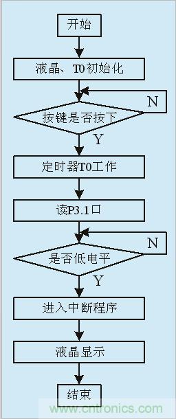 用555定時器如何設(shè)計電容測試儀？