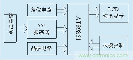 用555定時器如何設(shè)計電容測試儀？