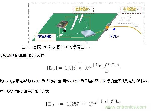 如何利用EMIStream來解決板級(jí)EMI問題？