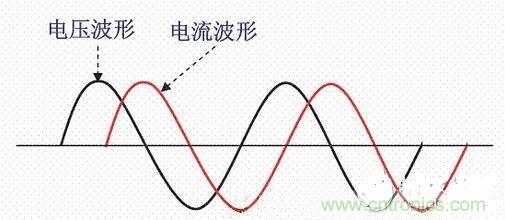 如何校正開關(guān)電源的功率因素呢？