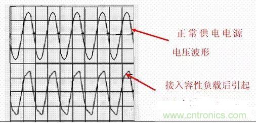 如何校正開關(guān)電源的功率因素呢？