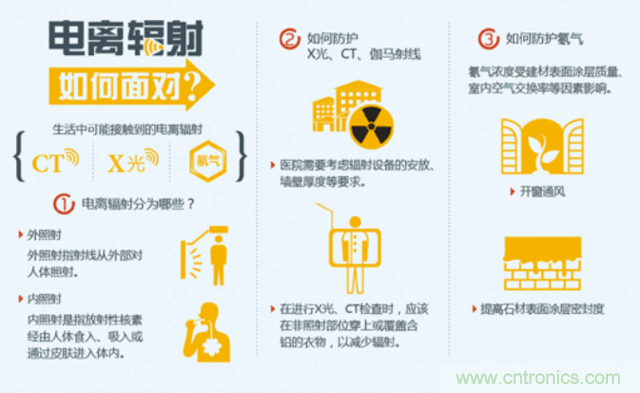 編輯親測(cè)帶你了解輻射真相，讓你不再談“輻”色變