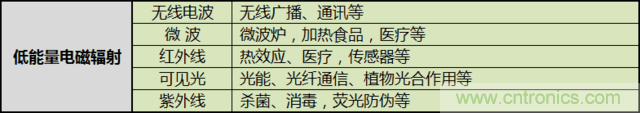編輯親測(cè)帶你了解輻射真相，讓你不再談“輻”色變