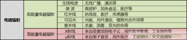 編輯親測(cè)帶你了解輻射真相，讓你不再談“輻”色變