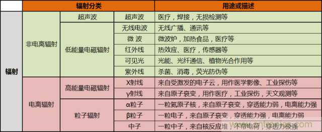 編輯親測(cè)帶你了解輻射真相，讓你不再談“輻”色變