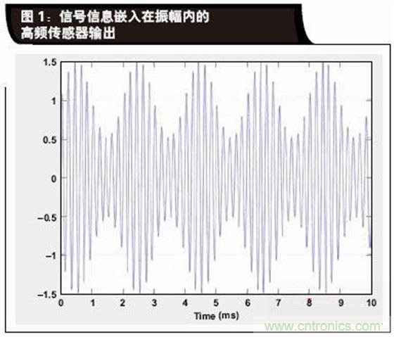 如何解決LVDT定位傳感器中非線性問(wèn)題？