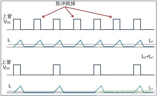 DCDC變換器輕載時三種工作模式是什么？
