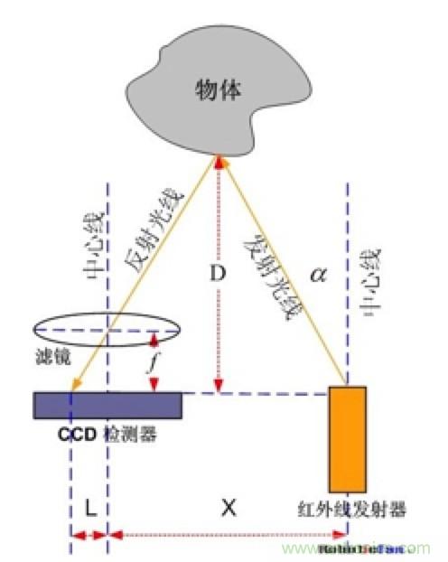 從傳感器到算法原理，機(jī)器人避障的出路在哪里？