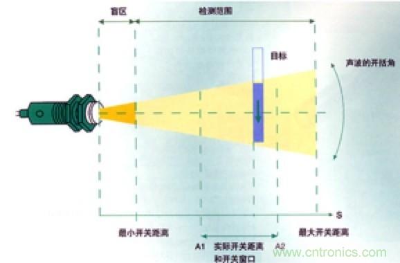 從傳感器到算法原理，機(jī)器人避障的出路在哪里？