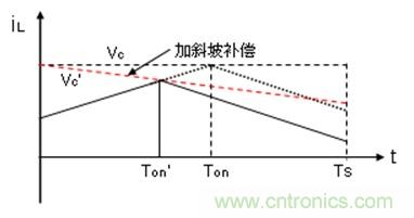 如何轉(zhuǎn)換開(kāi)關(guān)電源系統(tǒng)電壓模式與電流模式？