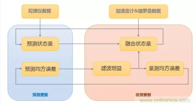 是什么成就了無(wú)人機(jī)的飛行感知技術(shù)？