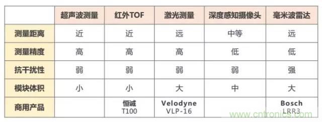 是什么成就了無(wú)人機(jī)的飛行感知技術(shù)？