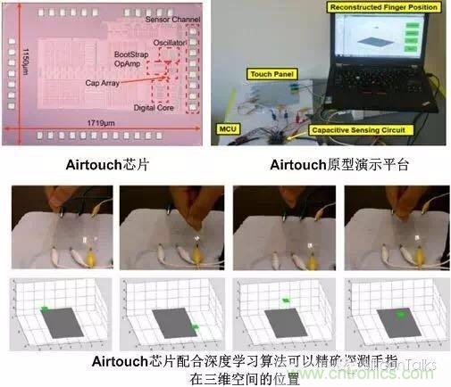 掙脫“二向箔”，三維觸控將帶來人機(jī)交互方式的革新