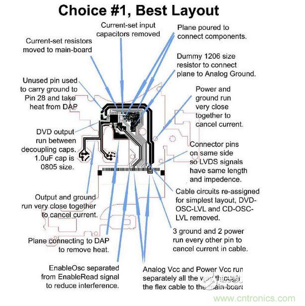 DVD刻錄機的雷射驅(qū)動器軟性電路，需要具備PC主板或是其他高速、對溫度敏感之設(shè)計的專業(yè)經(jīng)驗。