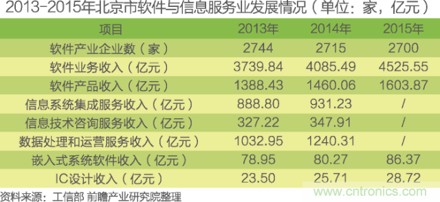 中國物聯網行業(yè)細分市場分析 智能家居將迎來快速增長