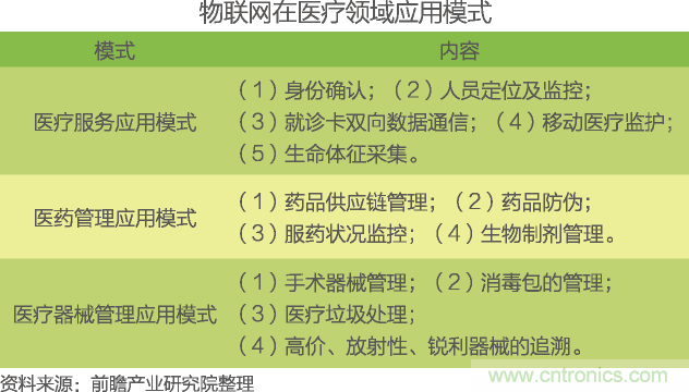中國物聯網行業(yè)細分市場分析 智能家居將迎來快速增長