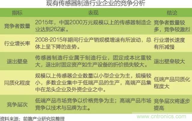 中國物聯網行業(yè)細分市場分析 智能家居將迎來快速增長