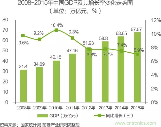 中國物聯網行業(yè)細分市場分析 智能家居將迎來快速增長