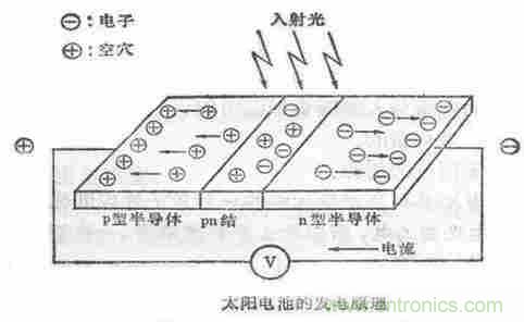 一文讀懂光電傳感器工作原理、分類及特性
