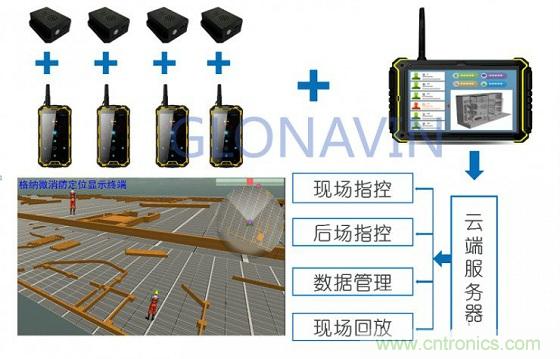 與北斗、GPS相比室內(nèi)定位背后的微慣導(dǎo)技術(shù)有何不同？