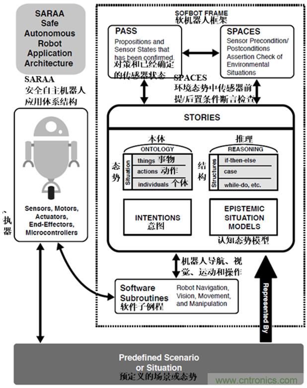 從環(huán)境感知到交互，機(jī)器人控制設(shè)計(jì)有哪些特殊技巧？ 
