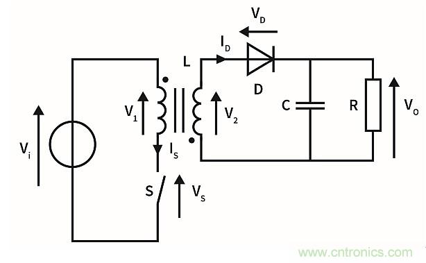 作為兩級(jí)LED驅(qū)動(dòng)器前端的反激式變換器,該如何設(shè)計(jì)？