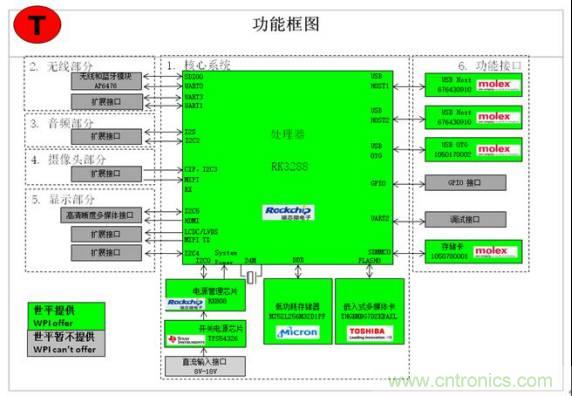 3種完整的智能機(jī)器人解決方案，任你選！