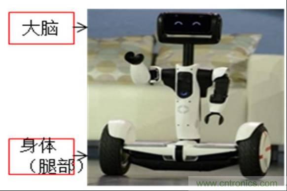 3種完整的智能機(jī)器人解決方案，任你選！