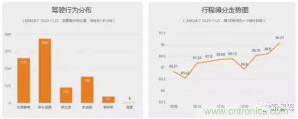 從硬件到算法，單目視覺(jué)ADAS背后有哪些技術(shù)原理及難點(diǎn)？