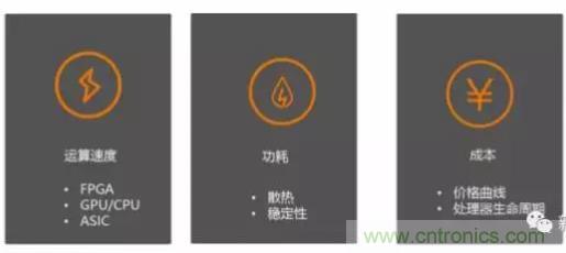 從硬件到算法，單目視覺(jué)ADAS背后有哪些技術(shù)原理及難點(diǎn)？
