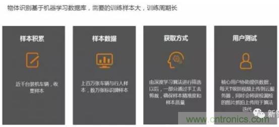 從硬件到算法，單目視覺(jué)ADAS背后有哪些技術(shù)原理及難點(diǎn)？