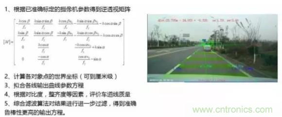從硬件到算法，單目視覺(jué)ADAS背后有哪些技術(shù)原理及難點(diǎn)？