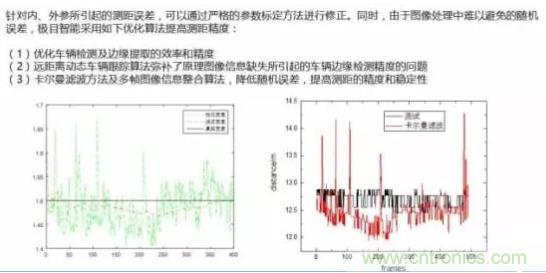 從硬件到算法，單目視覺(jué)ADAS背后有哪些技術(shù)原理及難點(diǎn)？