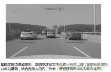 從硬件到算法，單目視覺(jué)ADAS背后有哪些技術(shù)原理及難點(diǎn)？