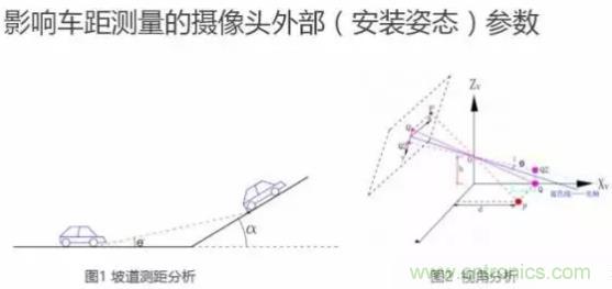 從硬件到算法，單目視覺(jué)ADAS背后有哪些技術(shù)原理及難點(diǎn)？