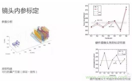 從硬件到算法，單目視覺(jué)ADAS背后有哪些技術(shù)原理及難點(diǎn)？