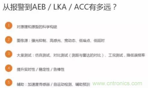 從硬件到算法，單目視覺(jué)ADAS背后有哪些技術(shù)原理及難點(diǎn)？